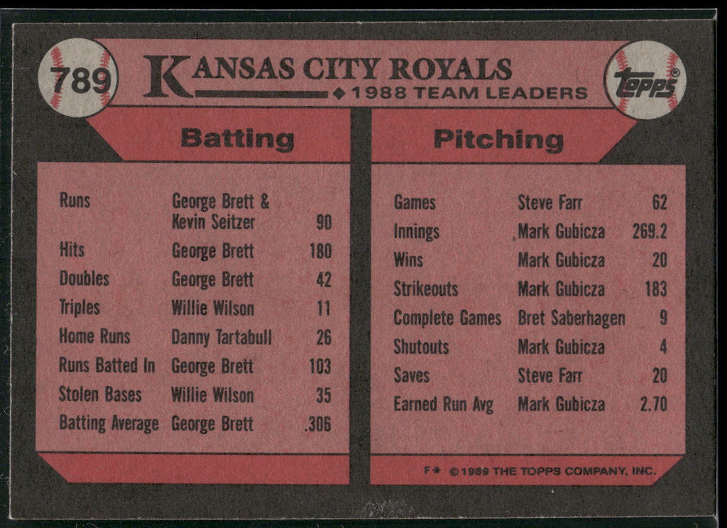 1989 Topps #789 Royals Leaders