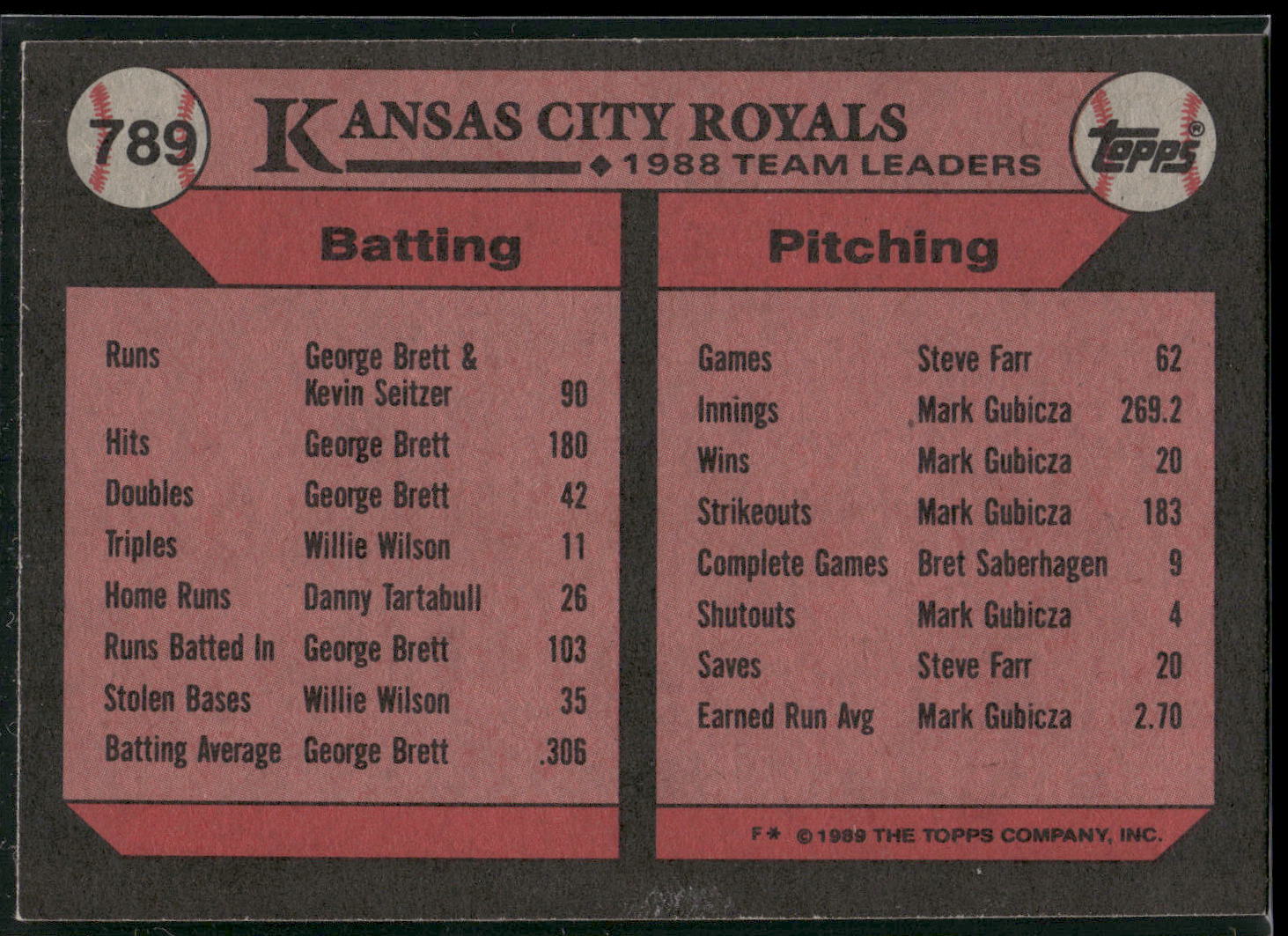 1989 Topps #789 Royals Leaders