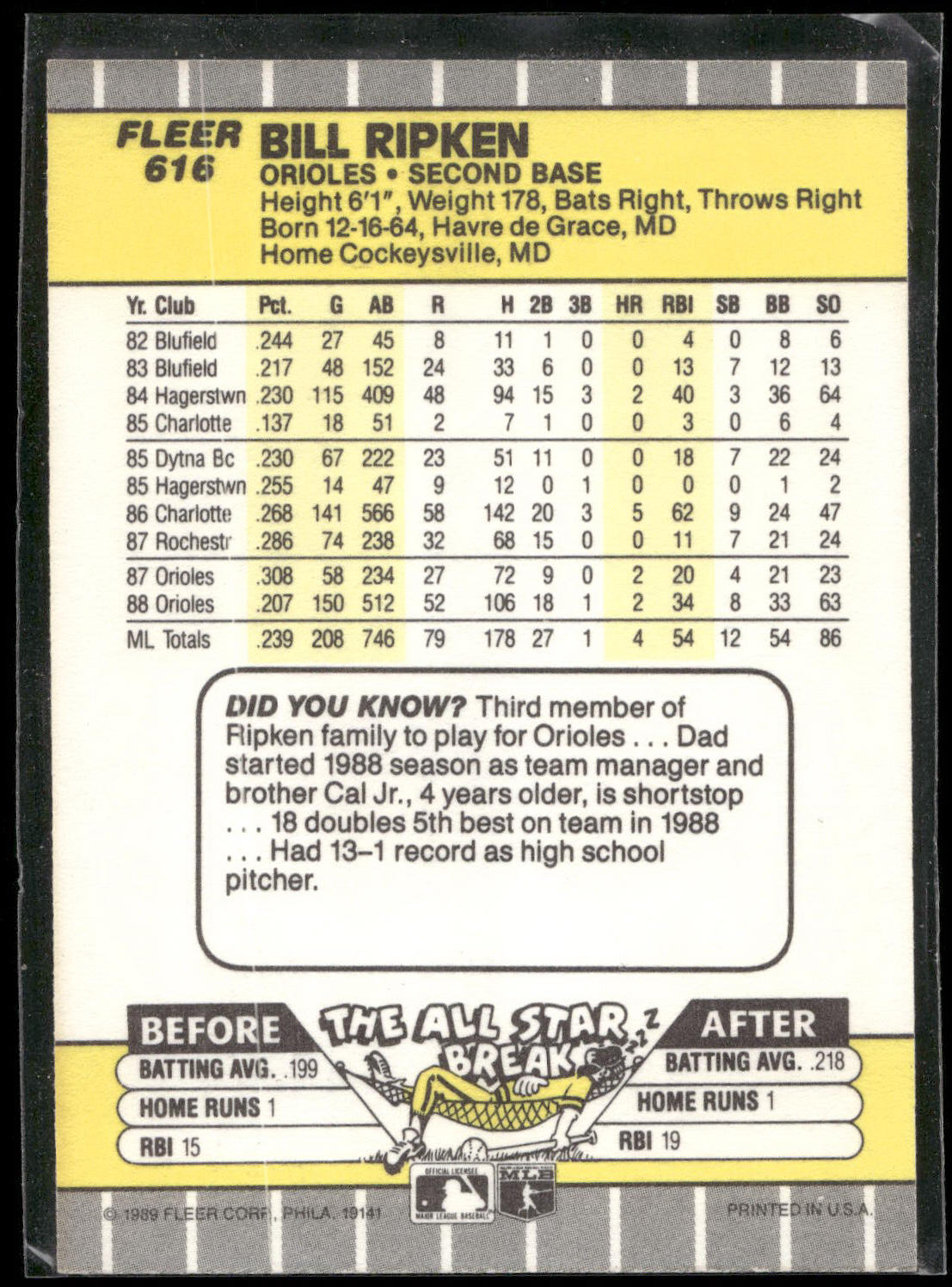 1989 Fleer #616e Bill Ripken
