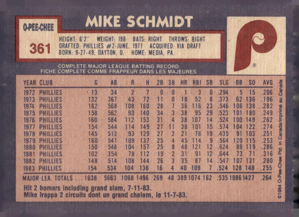 1984 O-Pee-Chee #361 Mike Schmidt