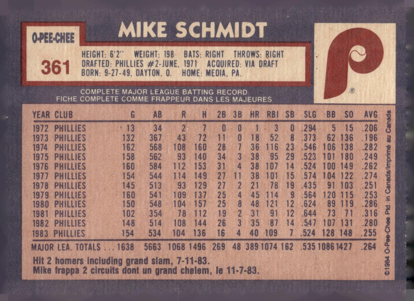 1984 O-Pee-Chee #361 Mike Schmidt