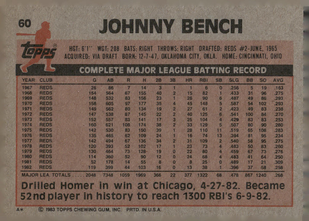 1983 Topps #60 Johnny Bench