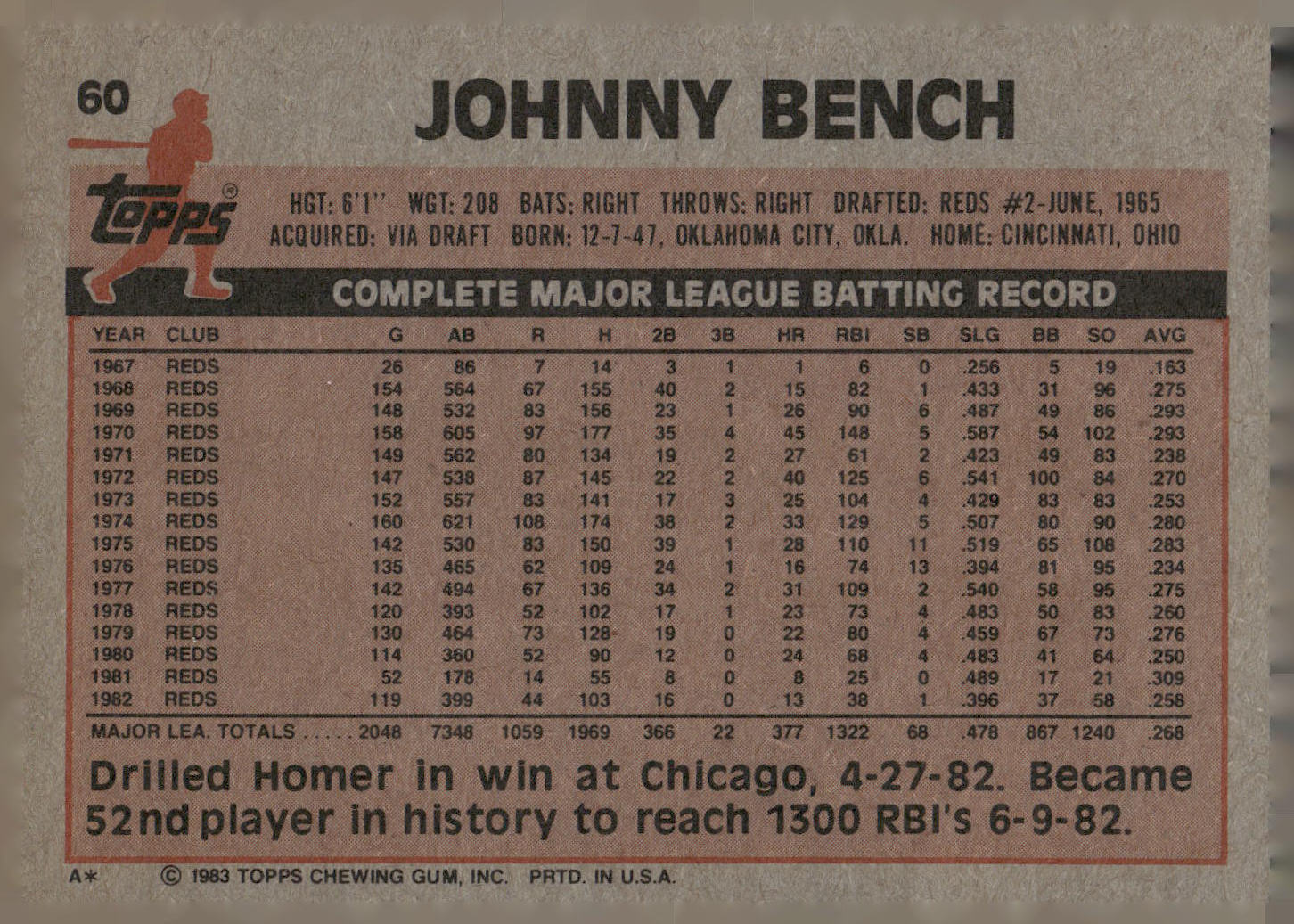 1983 Topps #60 Johnny Bench