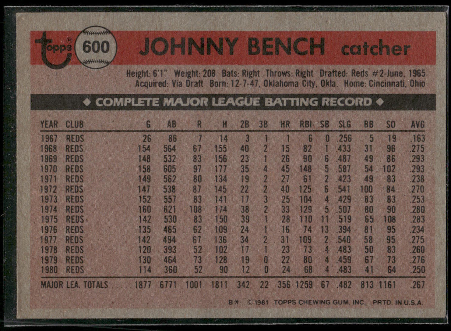 1981 Topps #600 Johnny Bench