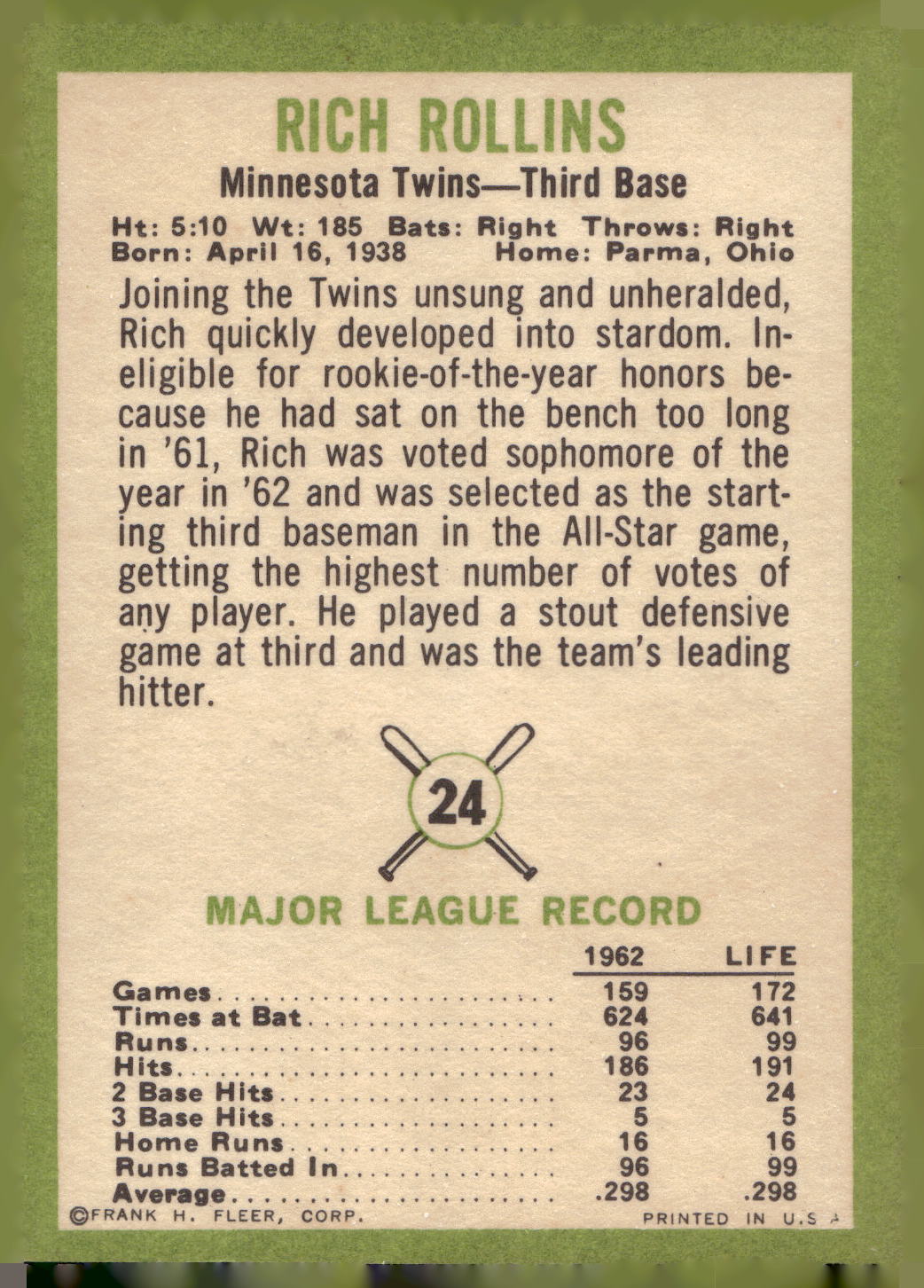 1963 Fleer #24 Rich Rollins