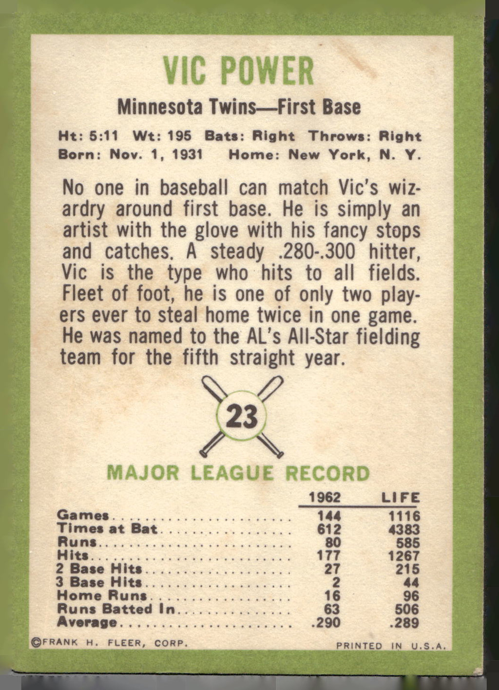 1963 Fleer #23 Vic Power