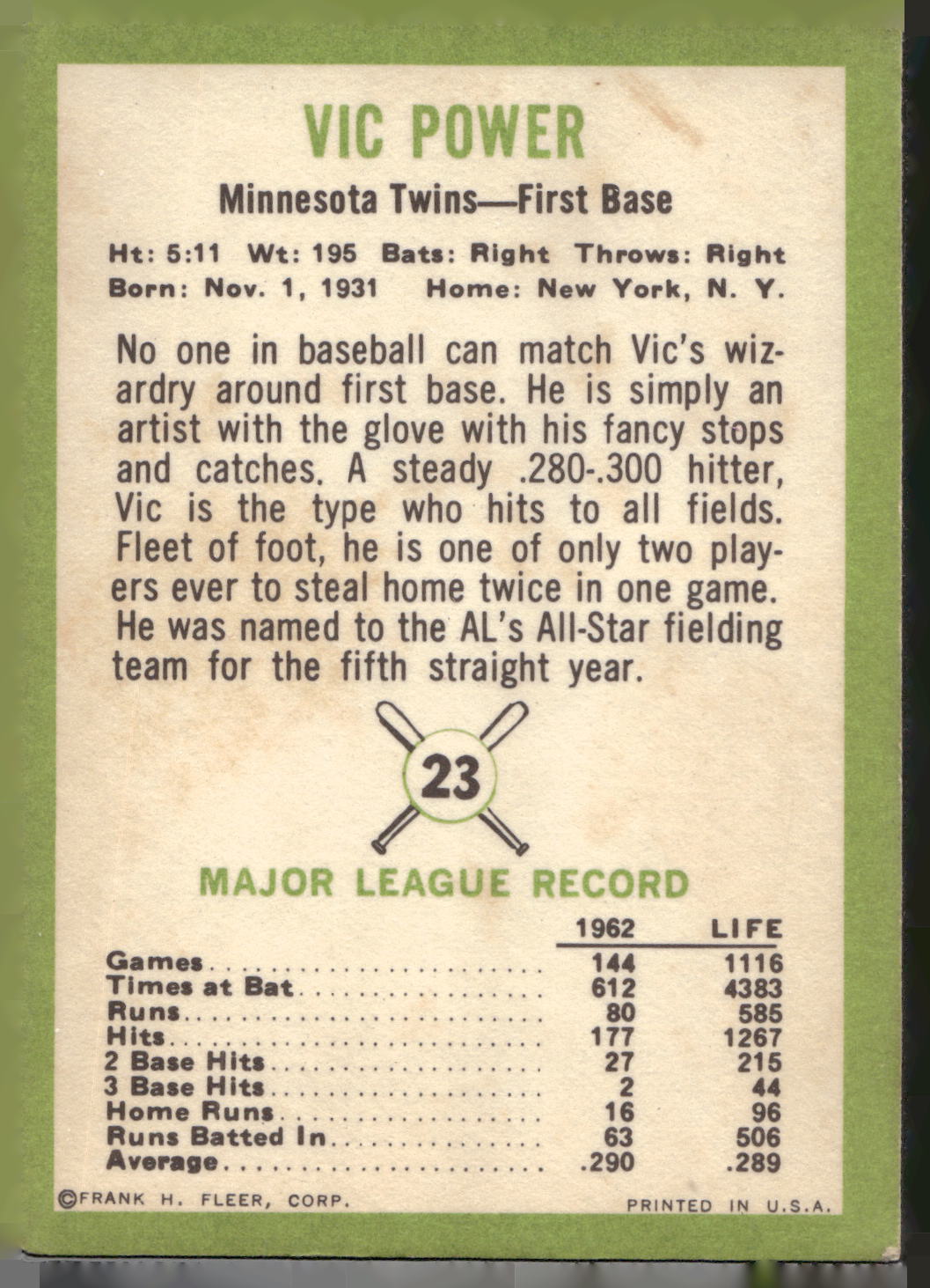 1963 Fleer #23 Vic Power