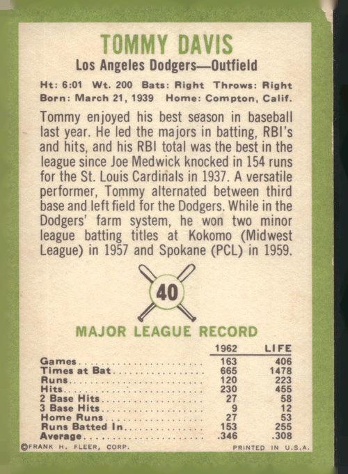1963 Fleer #40 Tommy Davis