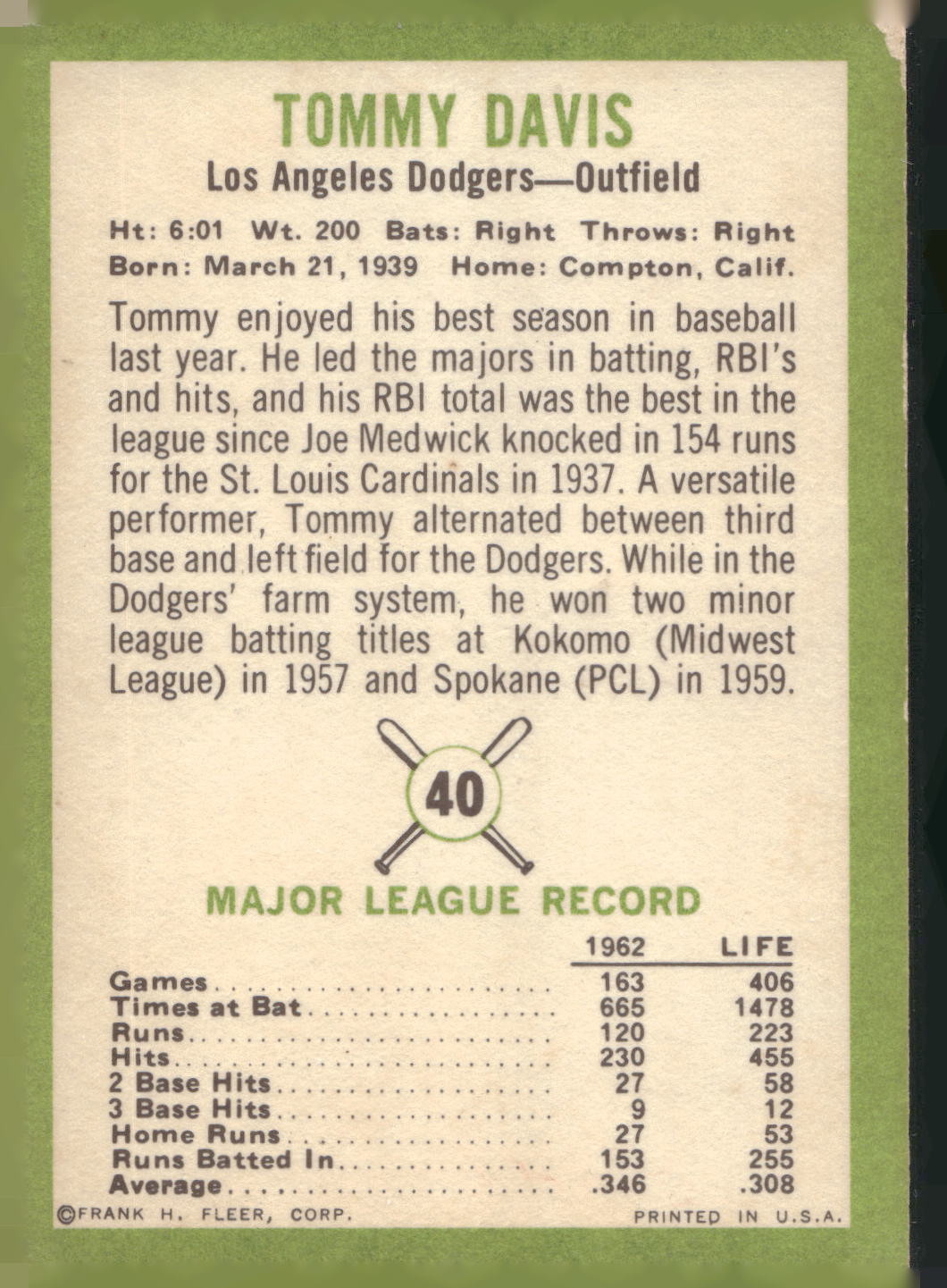 1963 Fleer #40 Tommy Davis