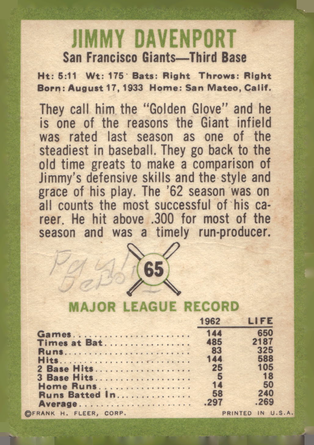 1963 Fleer #65 Jimmy Davenport