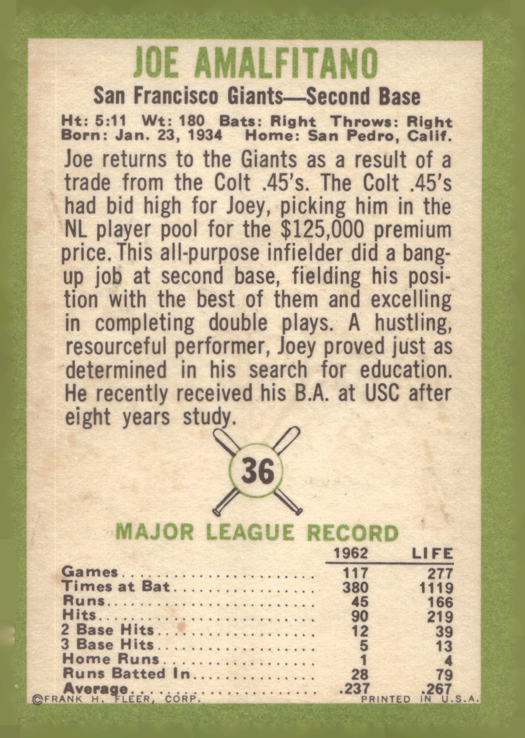 1963 Fleer #36 Joe Amalfitano