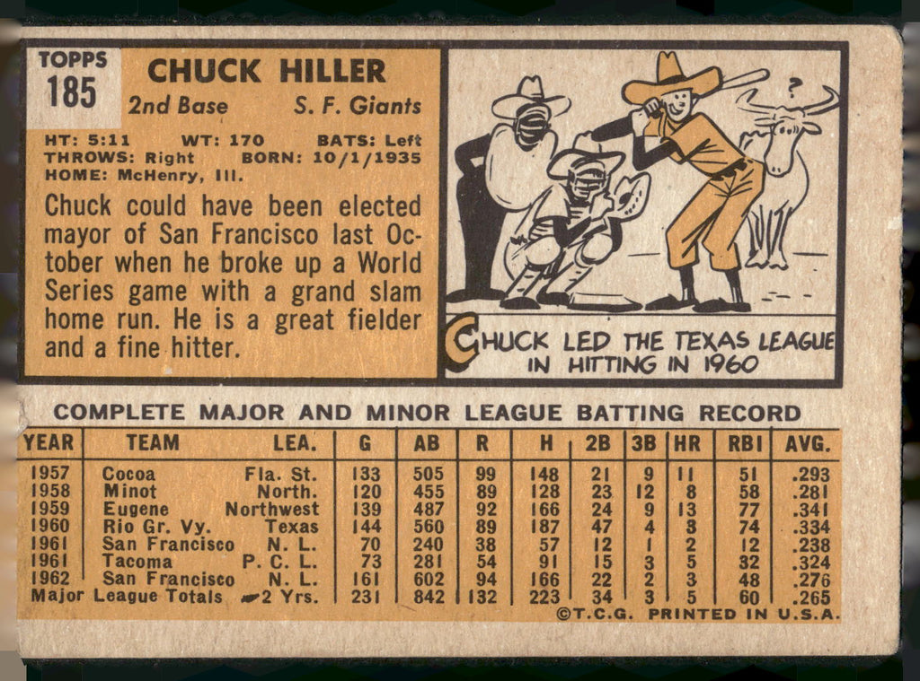 1963 Topps #185 Chuck Hiller