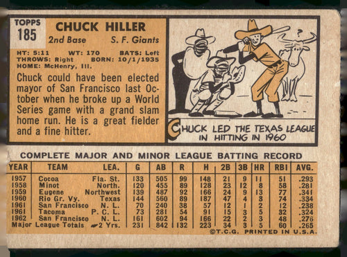 1963 Topps #185 Chuck Hiller
