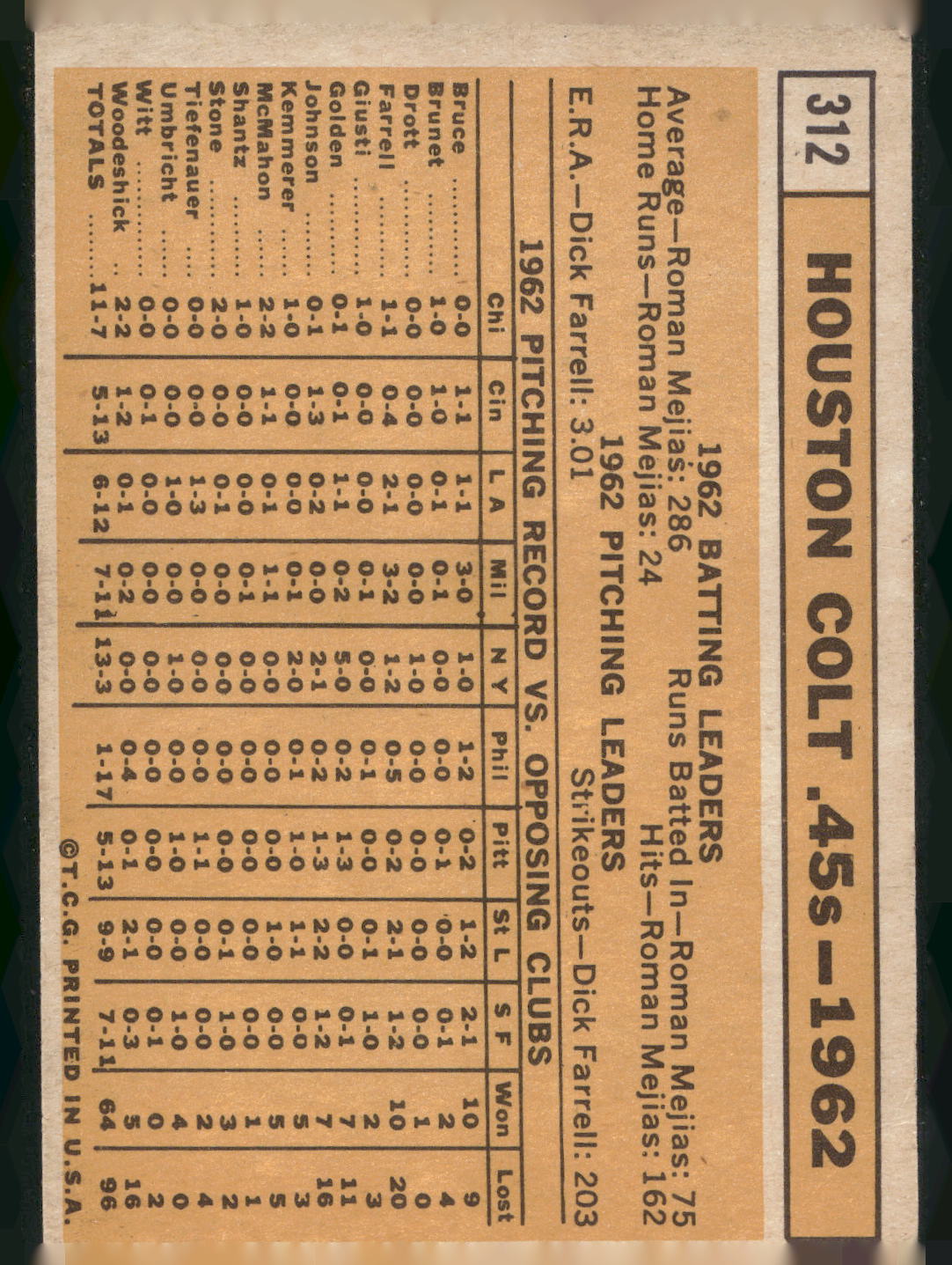 1963 Topps #312 Houston Colt .45s
