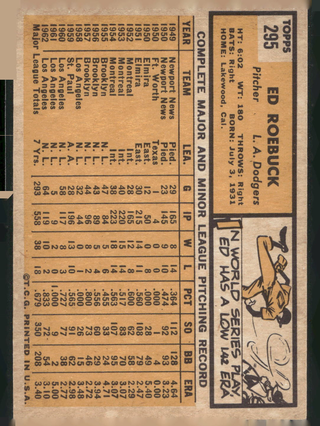 1963 Topps #295 Ed Roebuck
