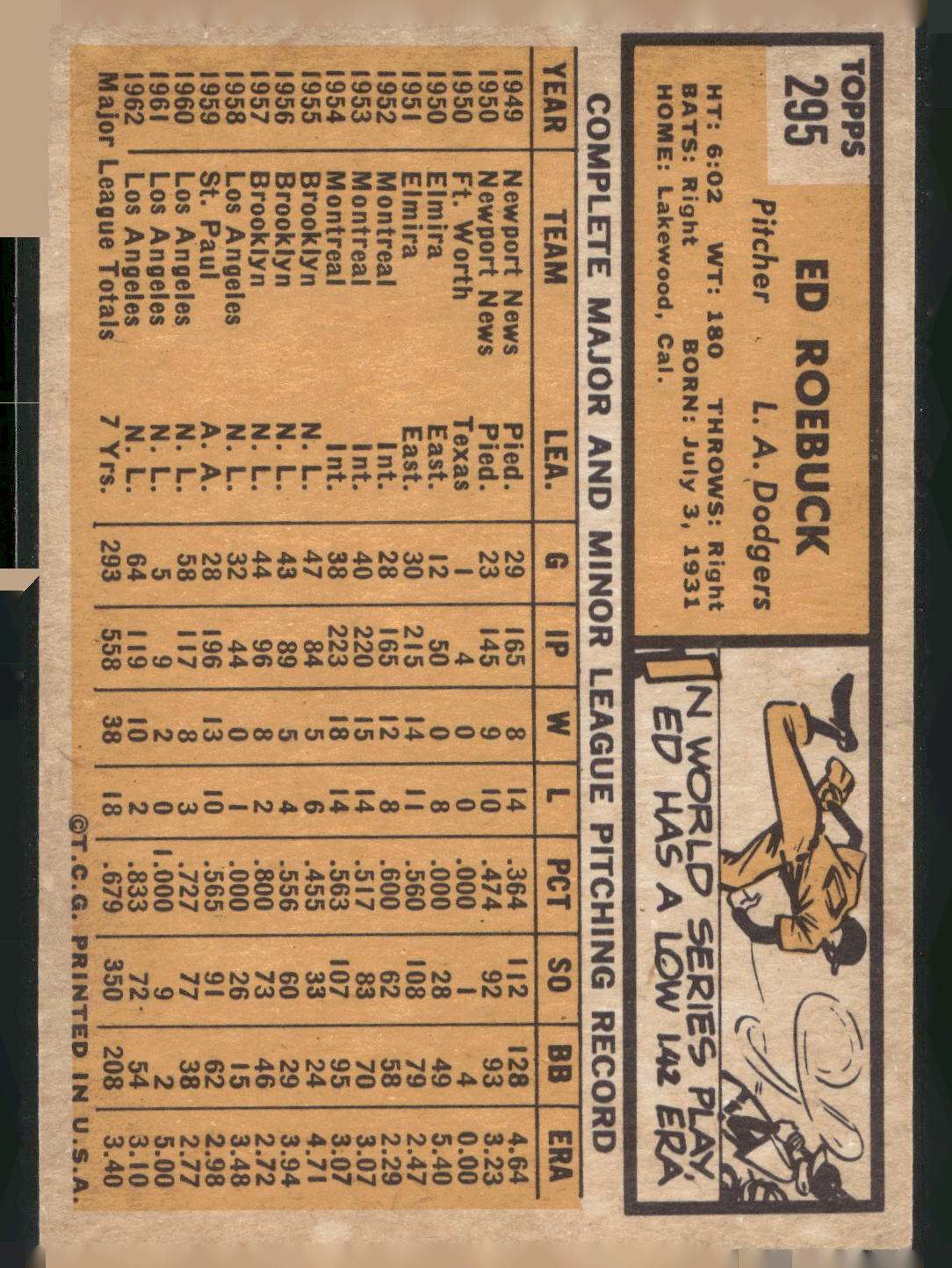 1963 Topps #295 Ed Roebuck
