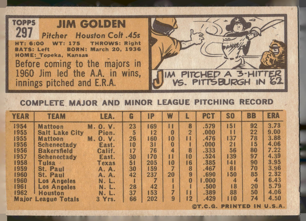 1963 Topps #297 Jim Golden