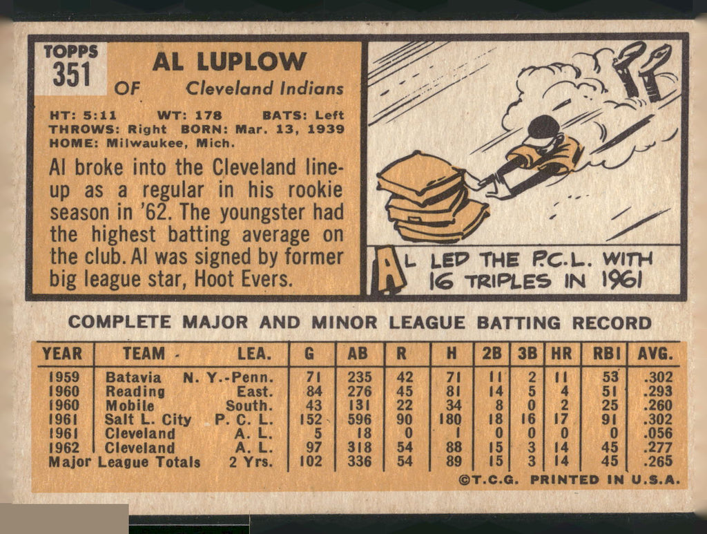 1963 Topps #351 Al Luplow