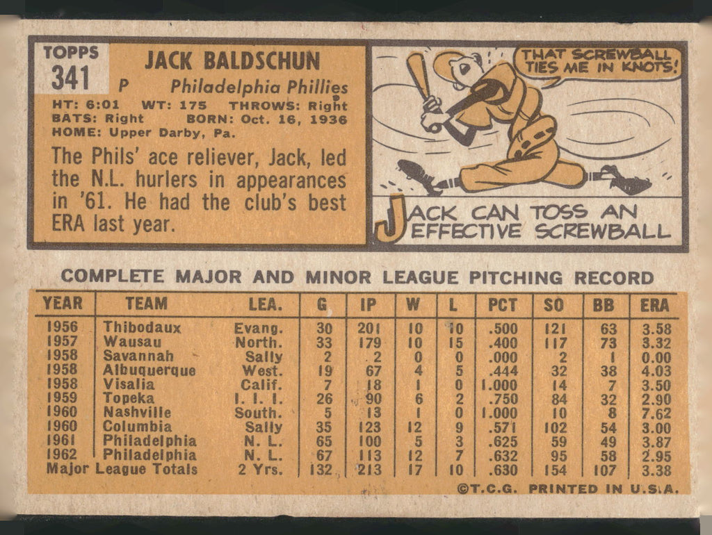 1963 Topps #341a Jack Baldschun