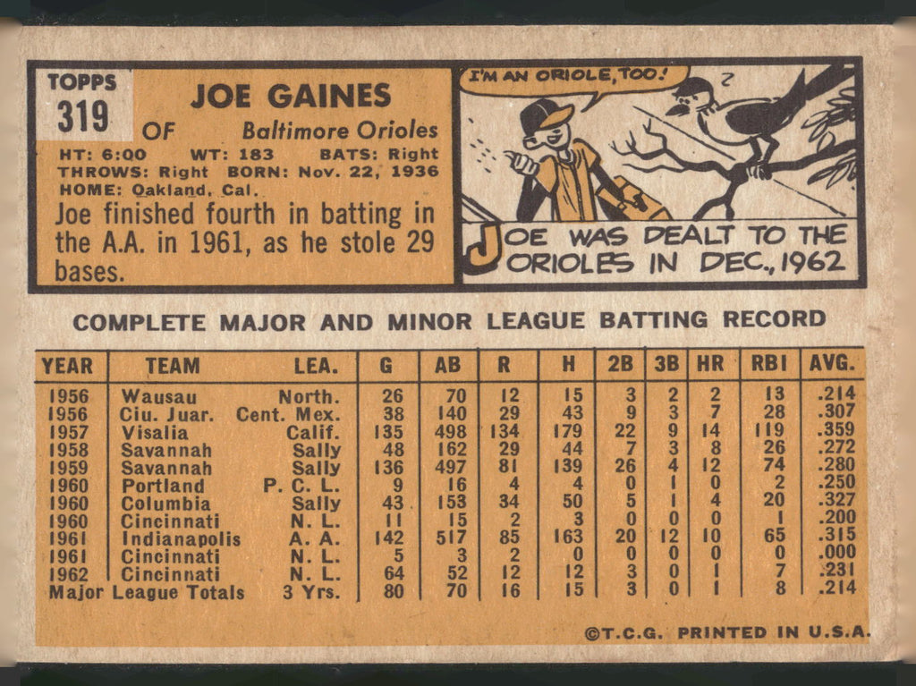 1963 Topps #319 Joe Gaines