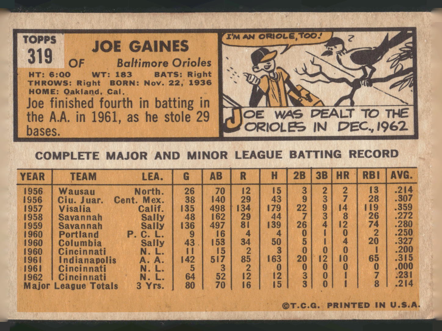 1963 Topps #319 Joe Gaines