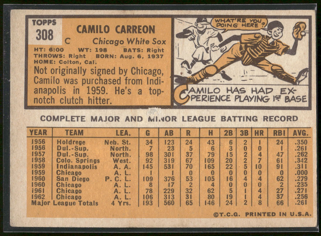 1963 Topps #308 Camilo Carreon