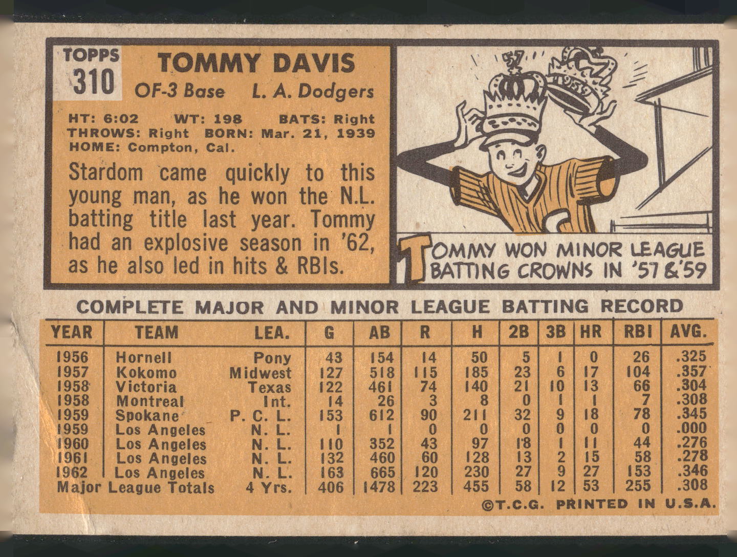 1963 Topps #310 Tommy Davis