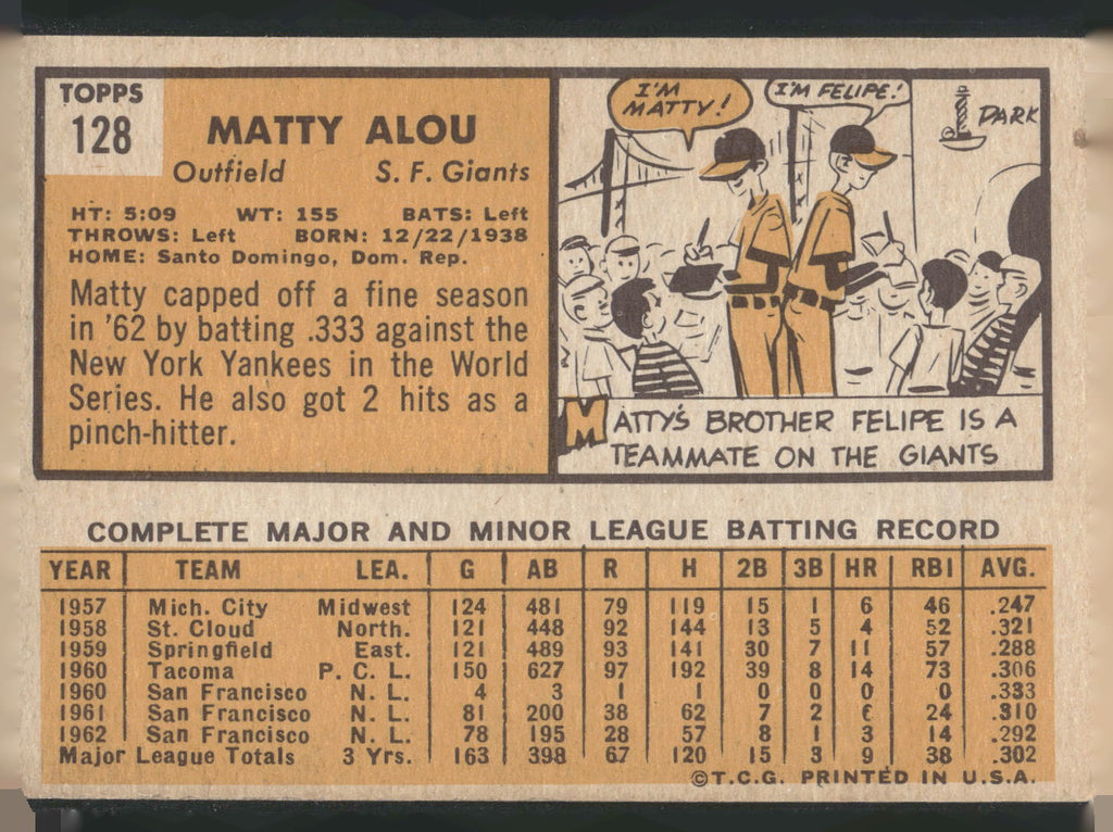 1963 Topps #128 Matty Alou