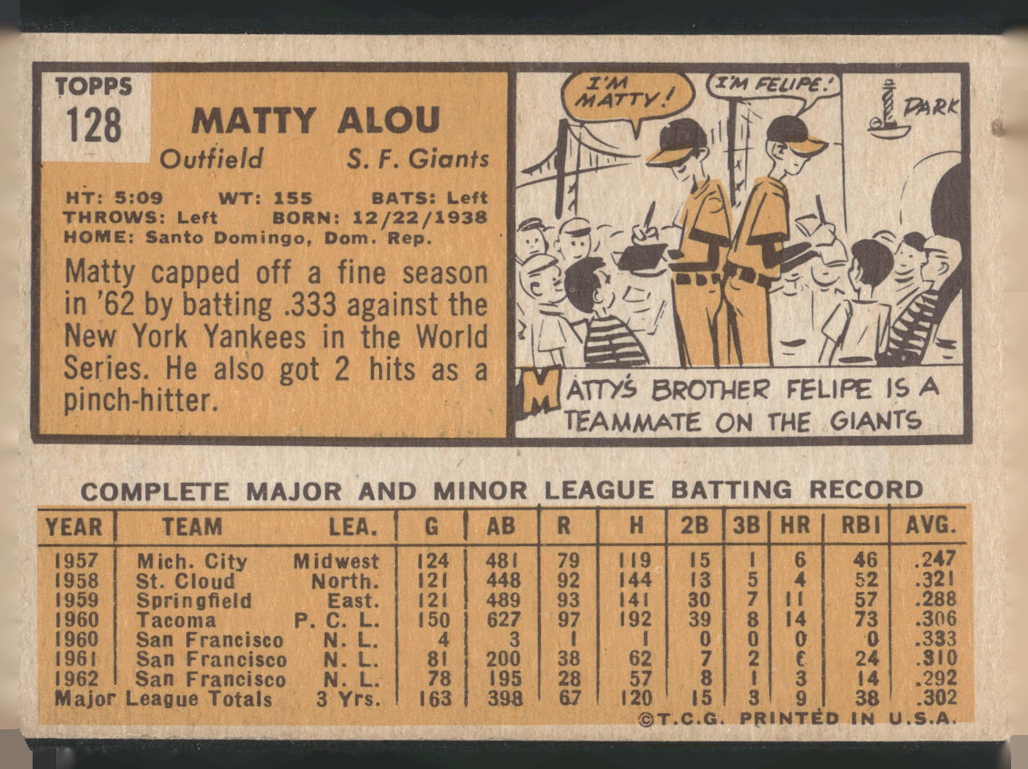 1963 Topps #128 Matty Alou