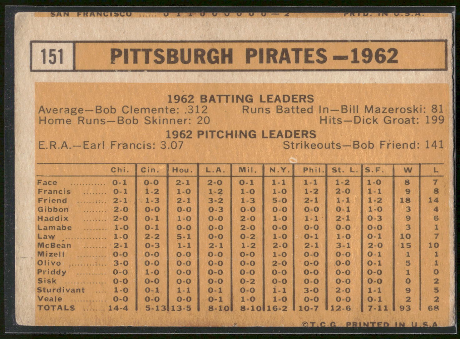 1963 Topps #151 Pittsburgh Pirates