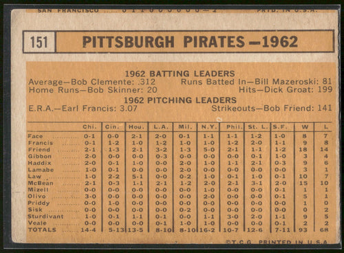 1963 Topps #151 Pittsburgh Pirates