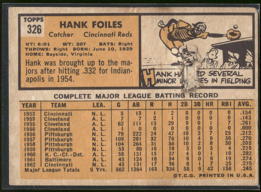 1963 Topps #326 Hank Foiles