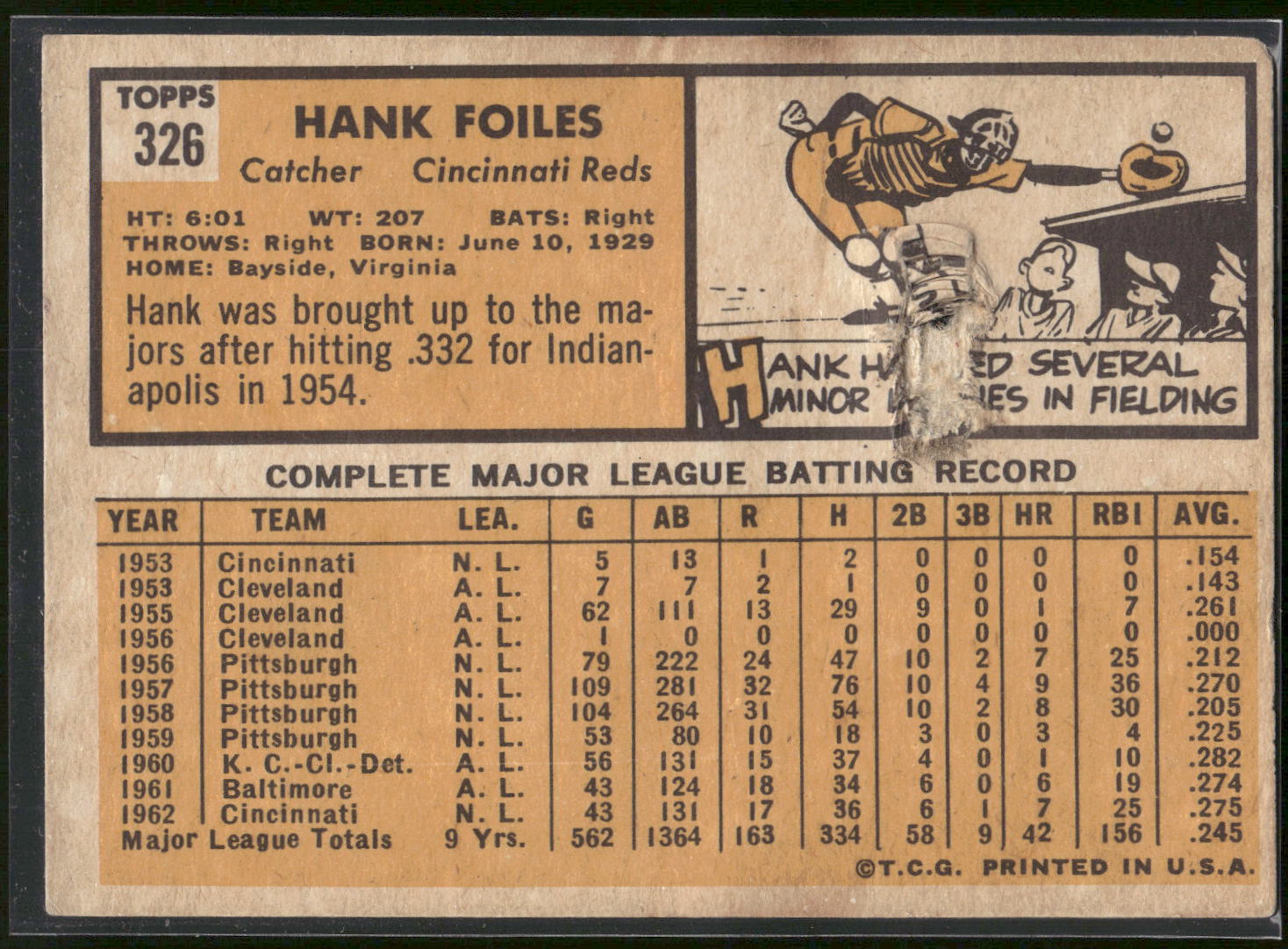 1963 Topps #326 Hank Foiles