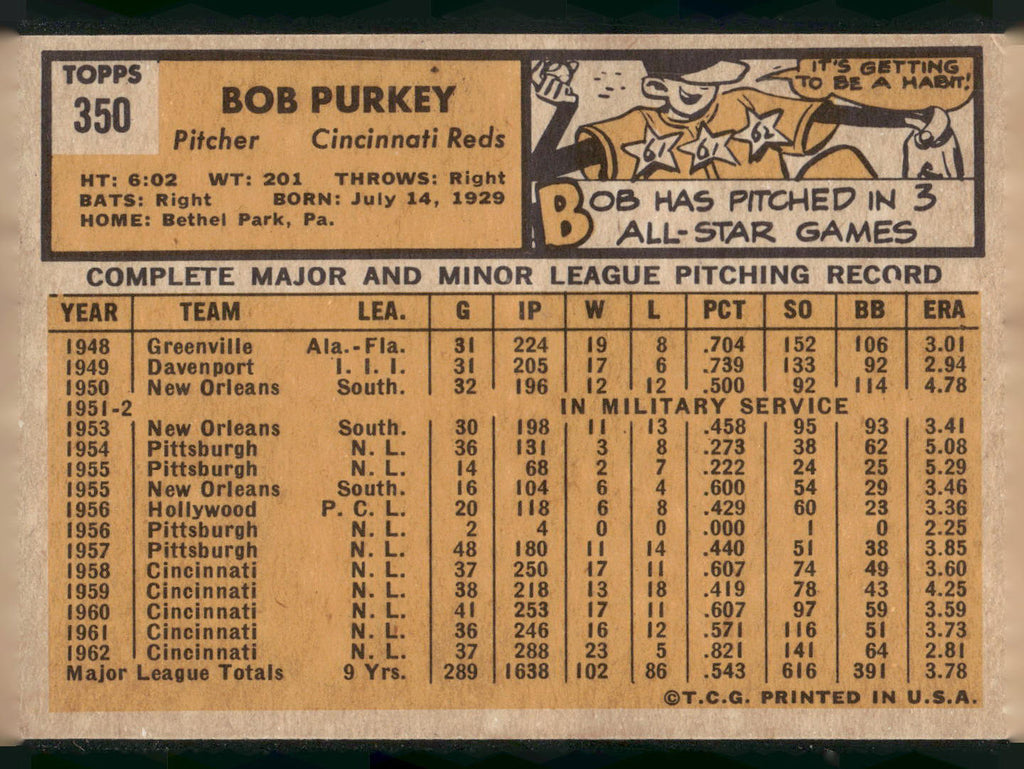 1963 Topps #350 Bob Purkey
