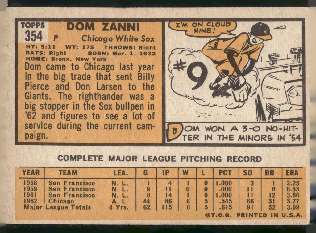 1963 Topps #354 Dom Zanni