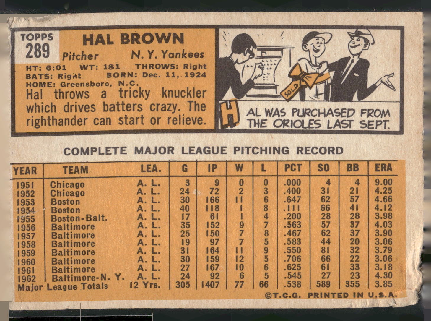 1963 Topps #289 Hal Brown