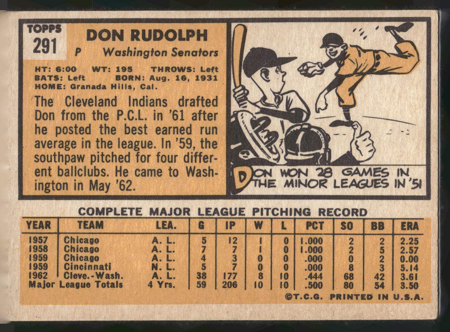 1963 Topps #291 Don Rudolph