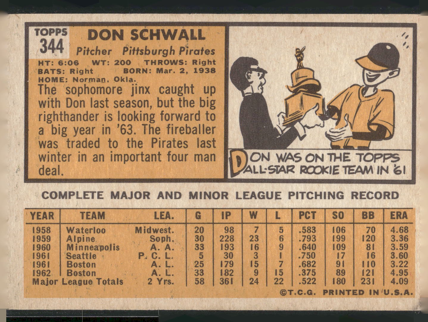1963 Topps #344 Don Schwall