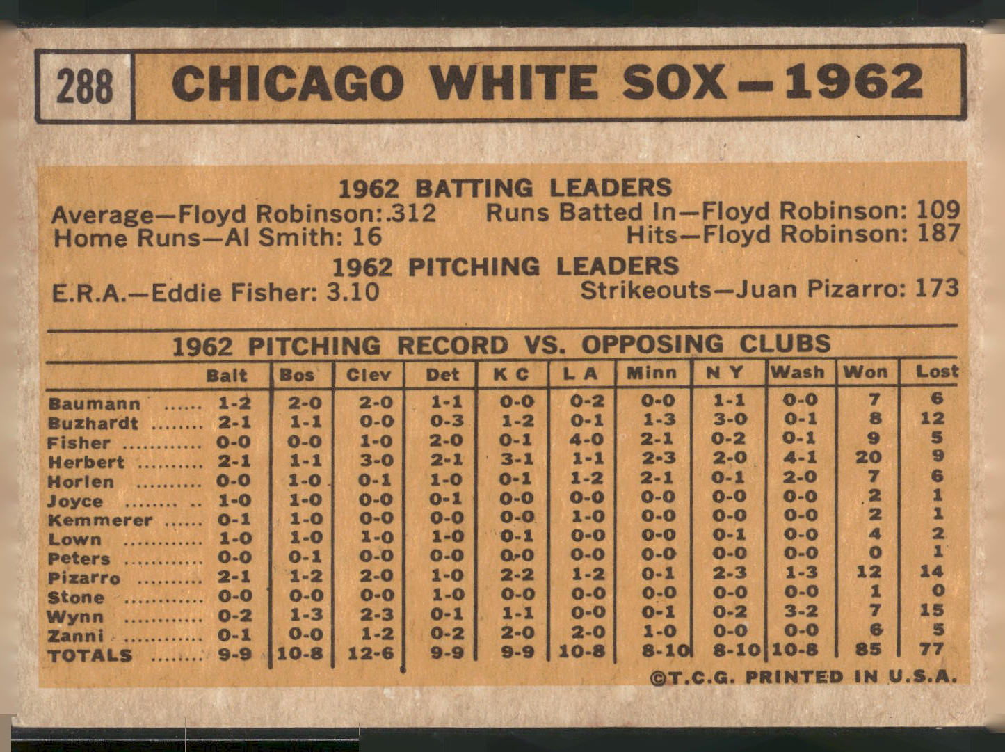 1963 Topps #288 Chicago White Sox