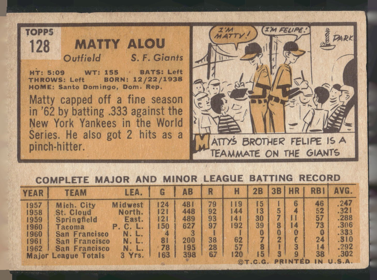 1963 Topps #128 Matty Alou