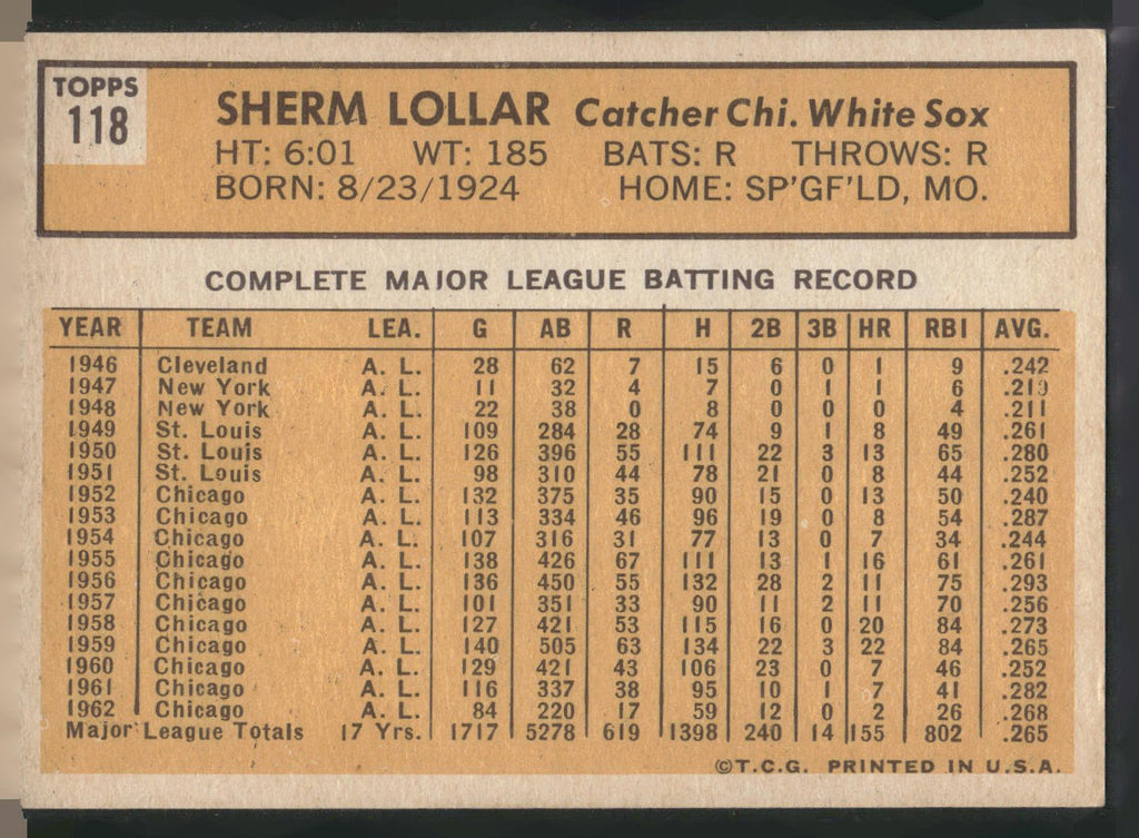 1963 Topps #118 Sherm Lollar