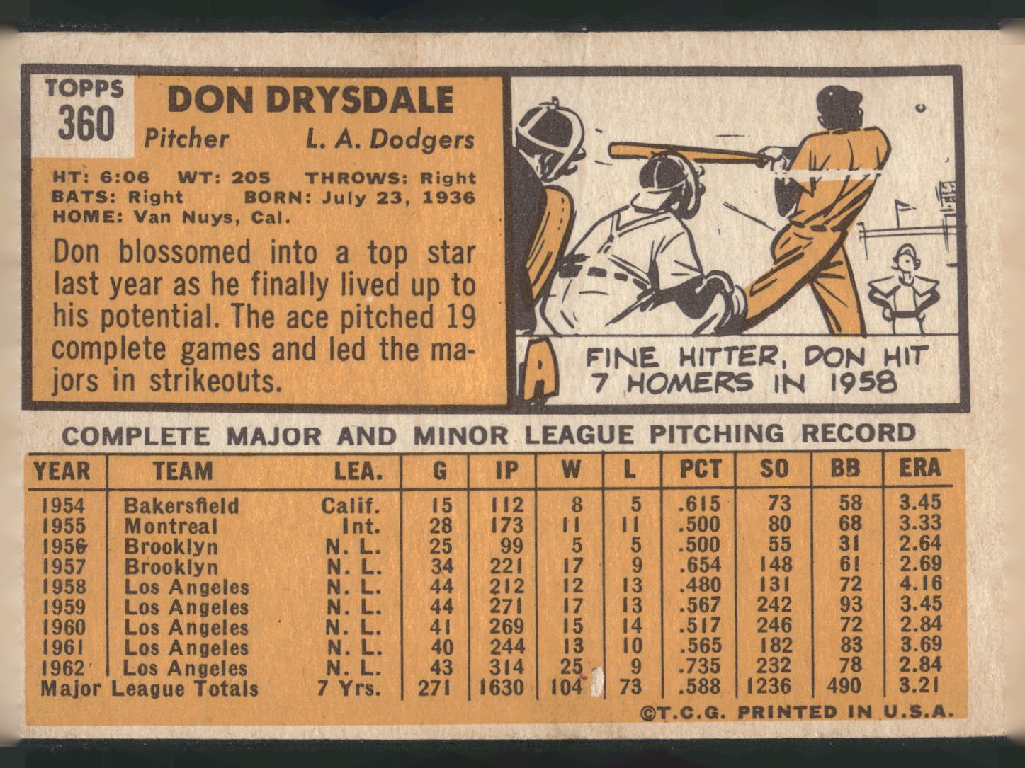 1963 Topps #360 Don Drysdale
