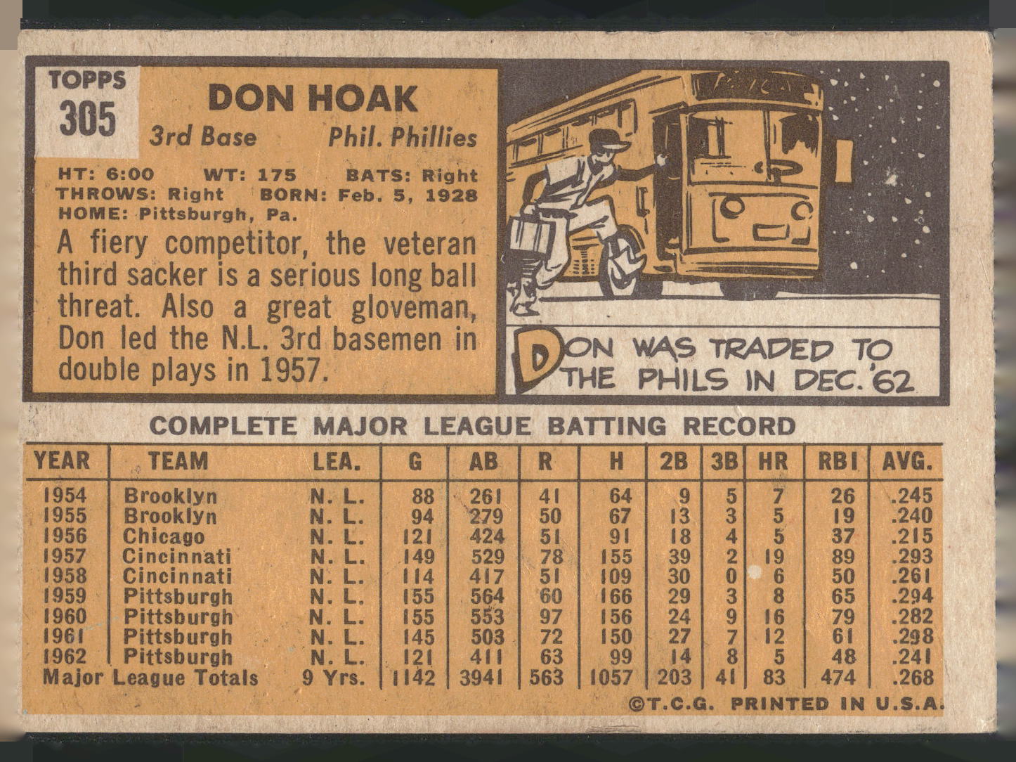 1963 Topps #305 Don Hoak
