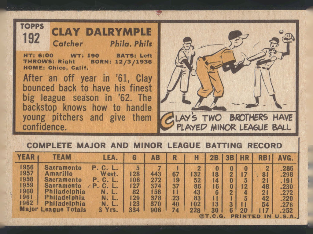 1963 Topps #192 Clay Dalrymple