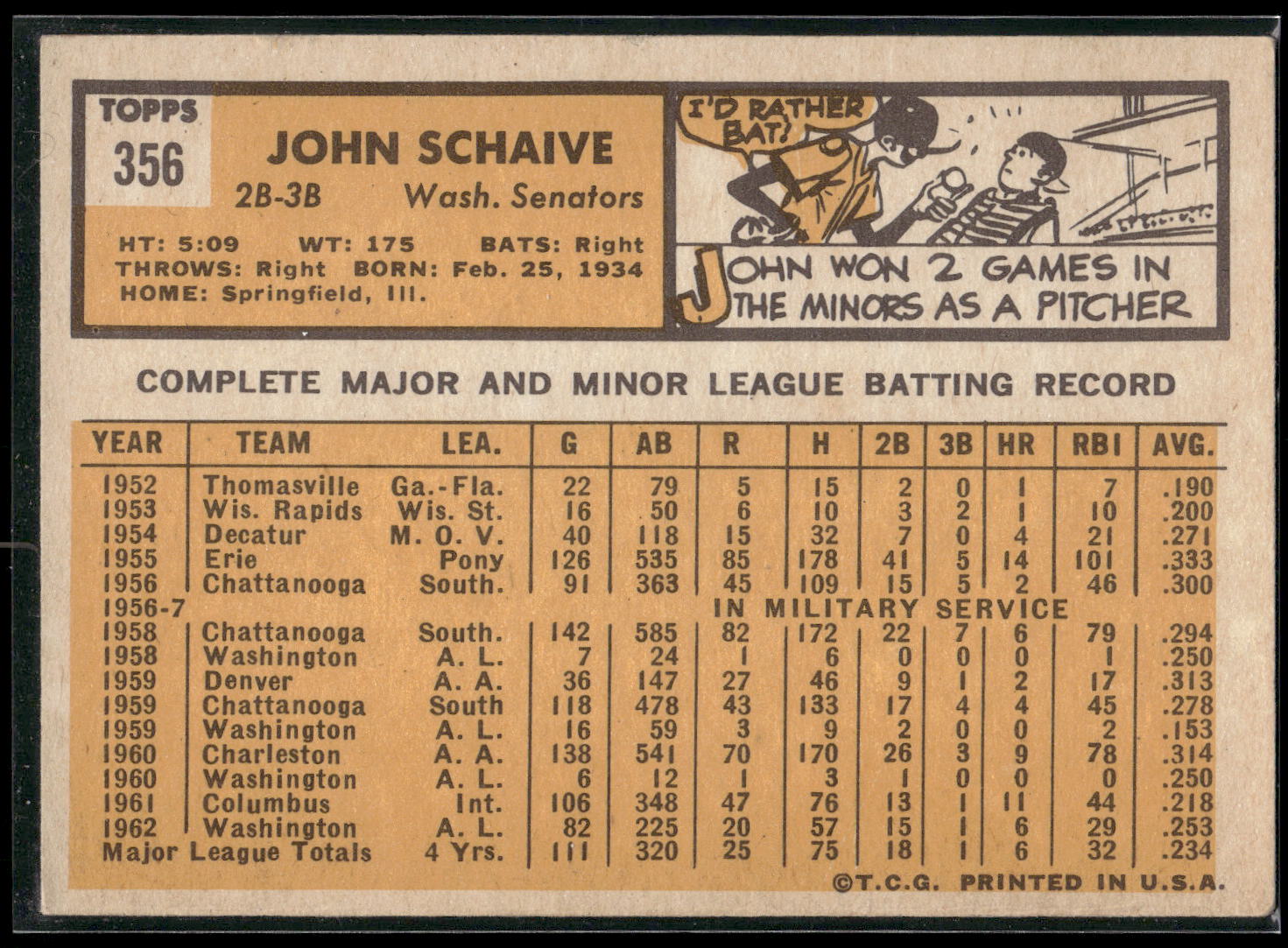 1963 Topps #356 John Schaive