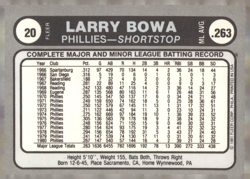 1981 Fleer Star Stickers #20 Larry Bowa
