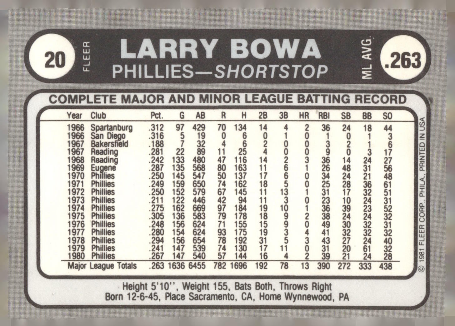 1981 Fleer Star Stickers #20 Larry Bowa
