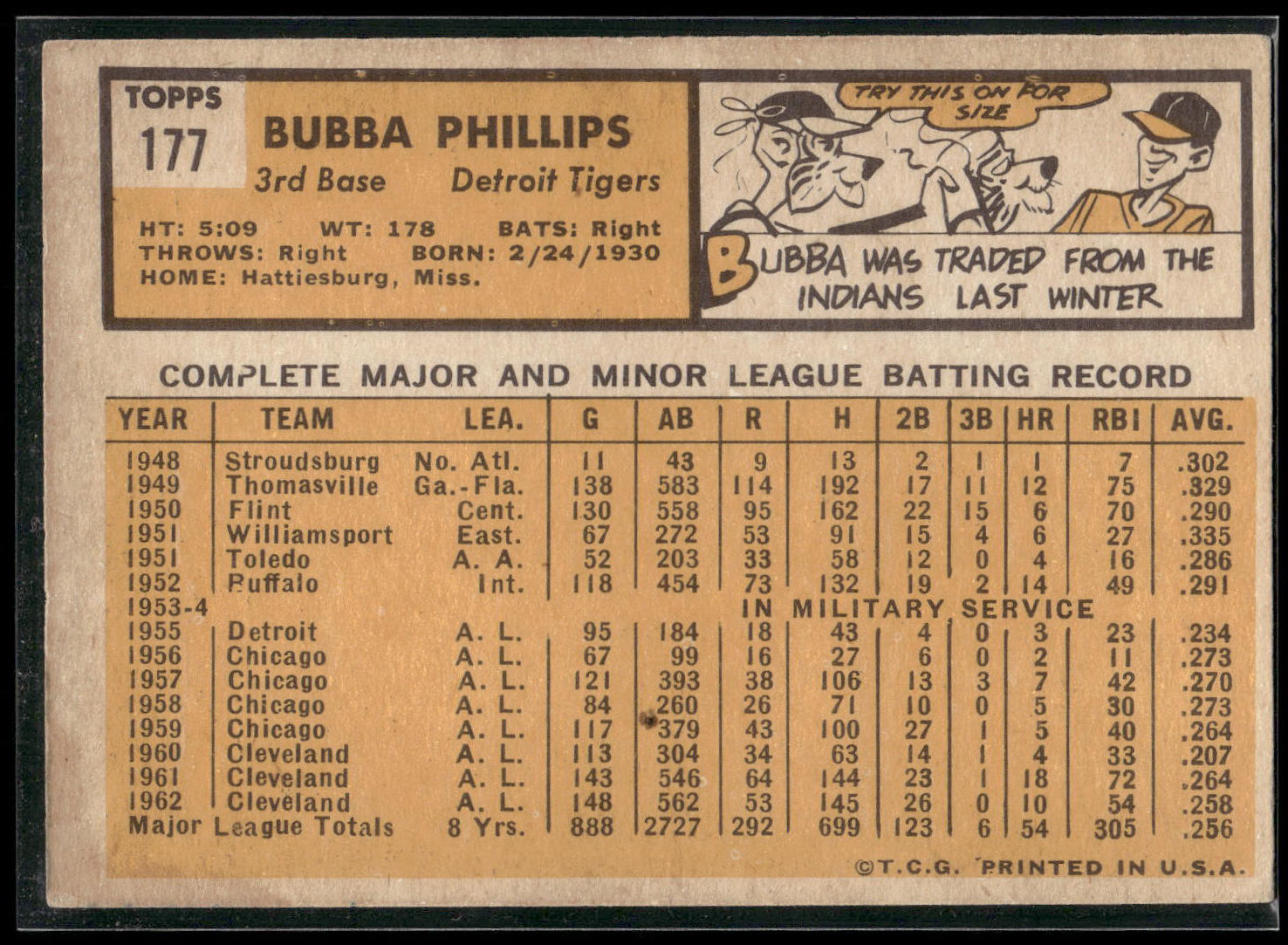 1963 Topps #177 Bubba Phillips