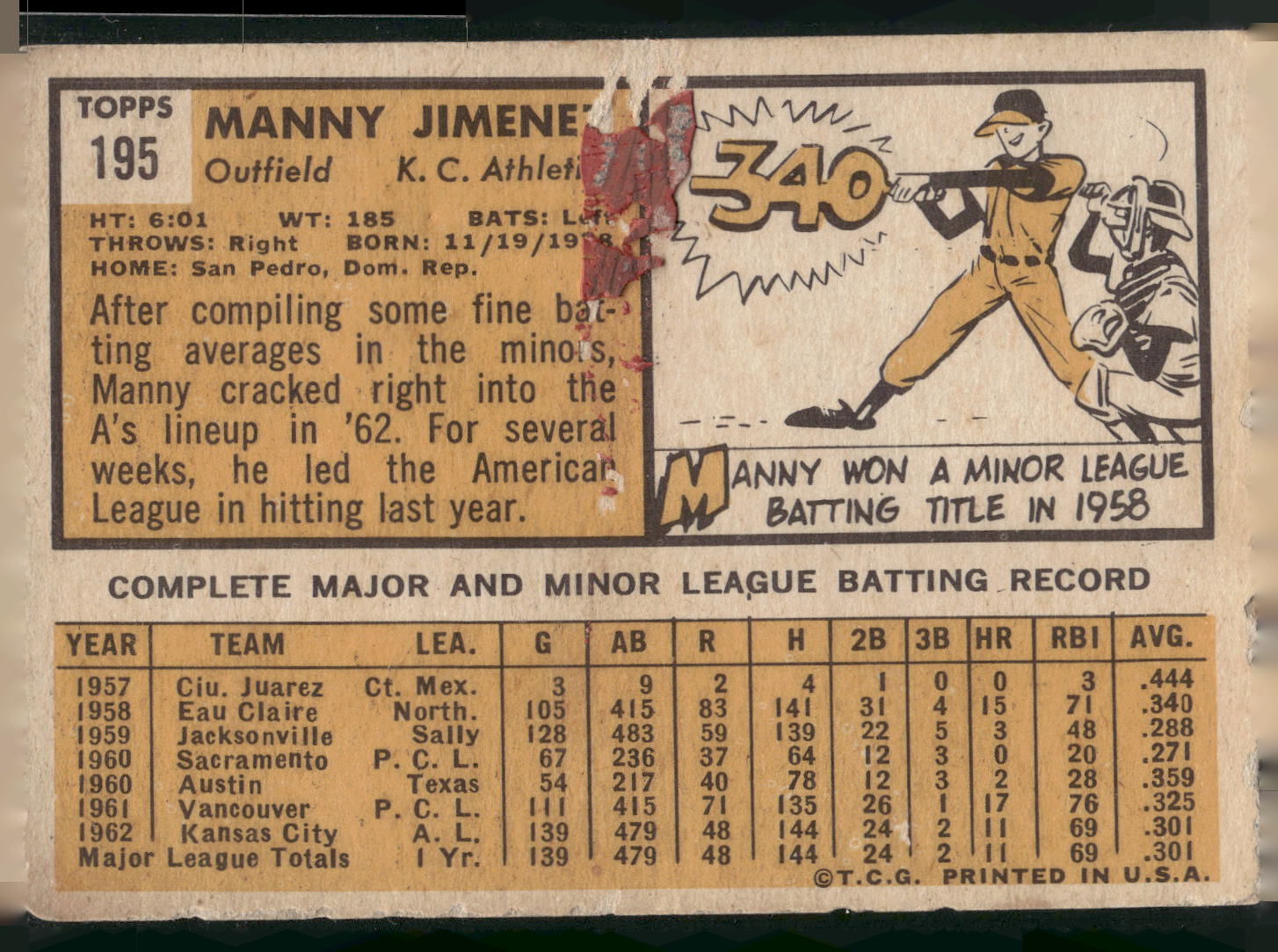 1963 Topps #195 Manny Jimenez