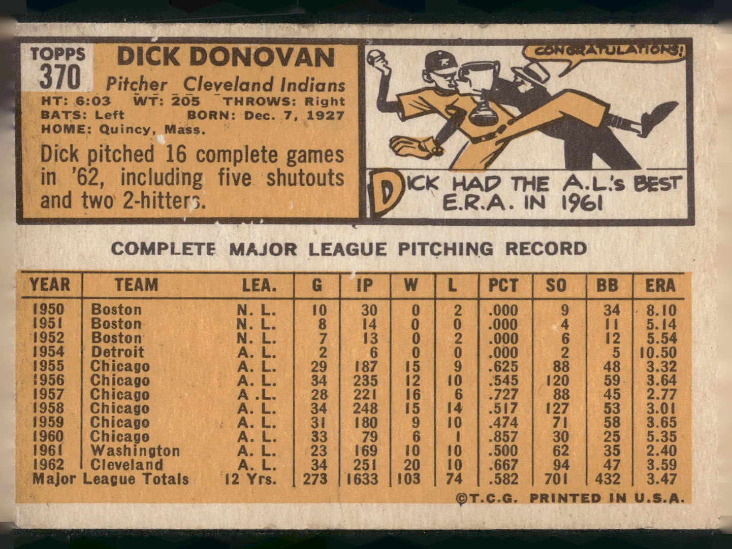1963 Topps #370 Dick Donovan